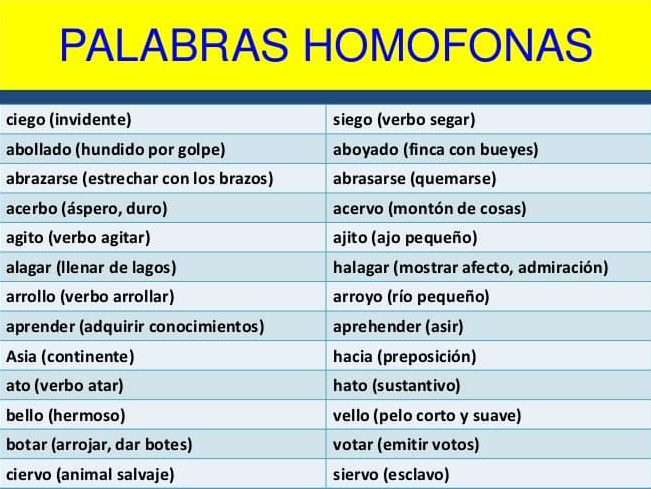 Lista de palabras Homófonas con ejemplos Educación para Niños