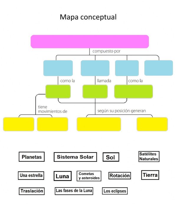 40 Ejemplos de mapa conceptual creativos bonitos y fáciles
