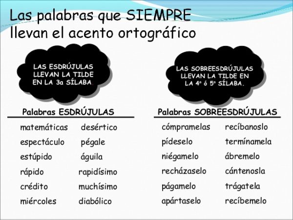 Acento Palabras EsdrÚjulas Y SobreesdrÚjulas Con Ejemplos Educación Para Niños 2958