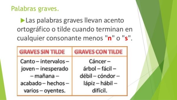 Acento Palabras Graves Con Ejemplos Y Explicación Educación Para Niños