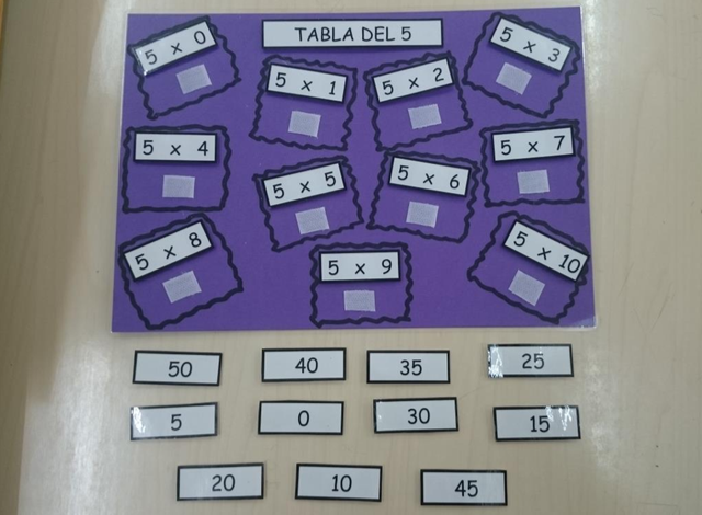 Juegos para aprender todas las Tablas de Multiplicar 