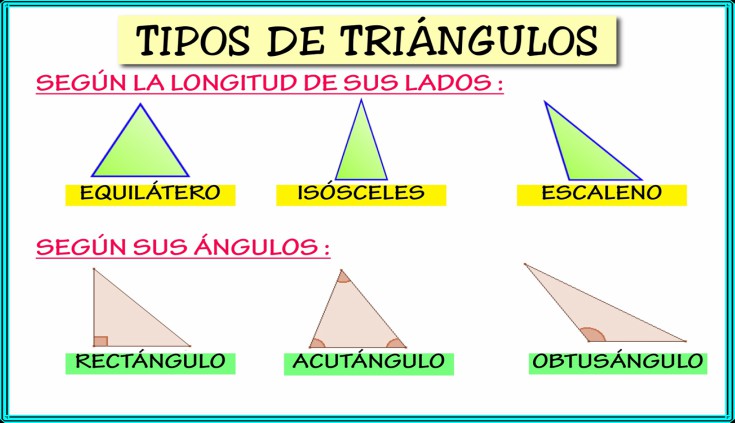 Triangulos segun lados y angulos