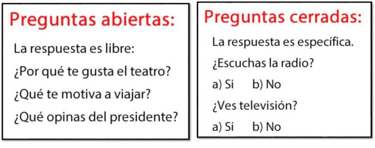 150 Ejemplos De Preguntas Abiertas Y Preguntas Cerradas | Educación ...