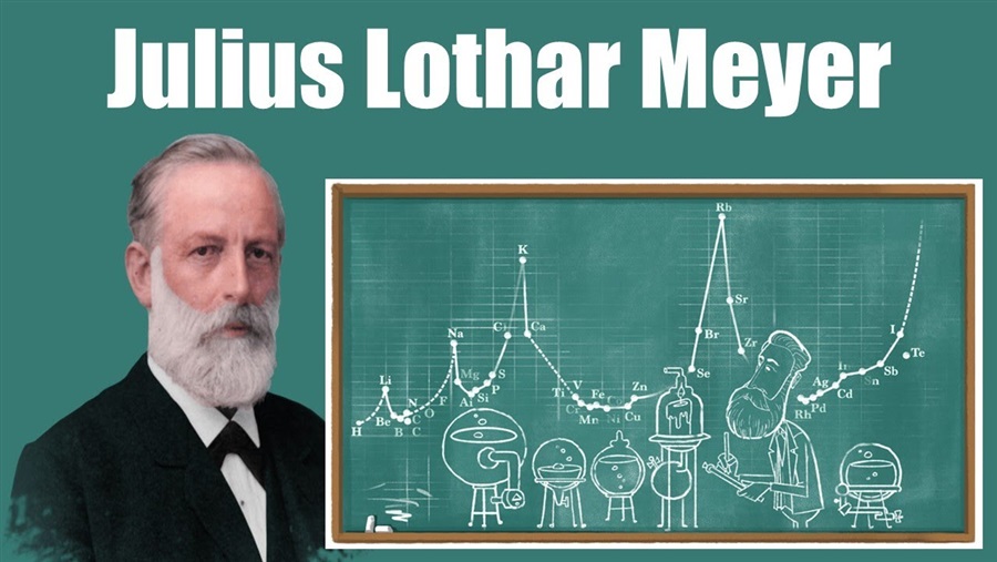 La Biografía de Julius Lothar Meyer (Resumen) | Educación para Niños