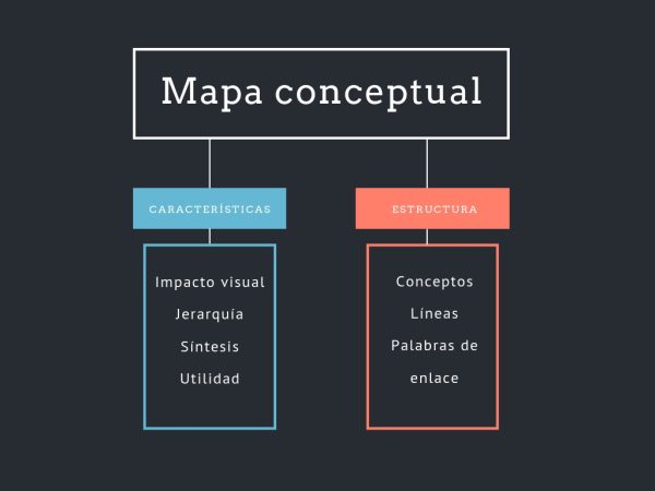 40 Ejemplos De Mapa Conceptual Creativos Bonitos Y Fáciles Educación Para Niños 4971